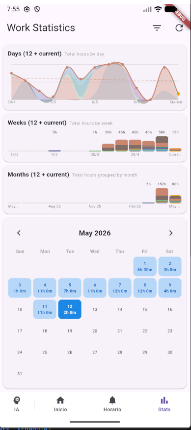 Statistics view