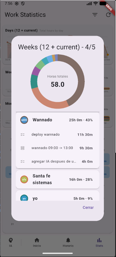 Statistics dashboard